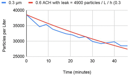 Figure 1: