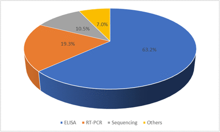 Fig 3: