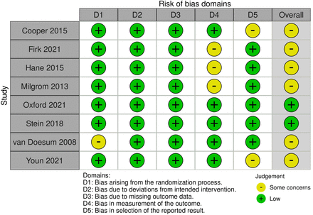 eFigure 27.