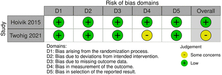 eFigure 30.