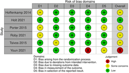 eFigure 4.