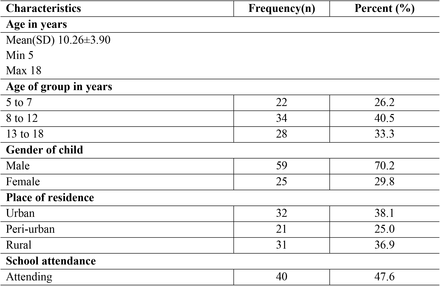 Table 1.