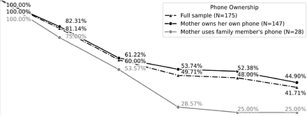 Figure 2a.