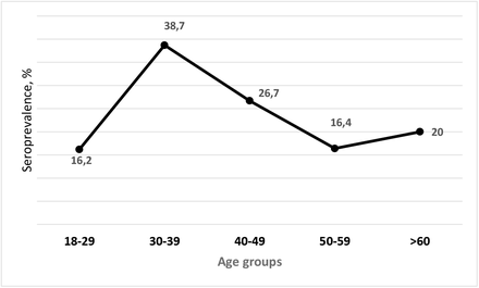 Fig 2.