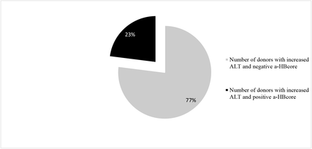 Fig 3.