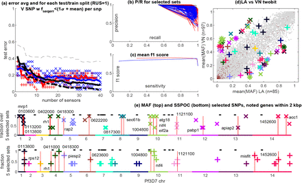 Figure 10: