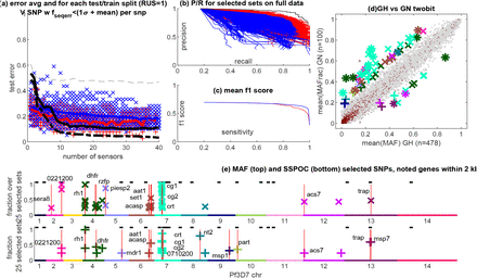 Figure 11: