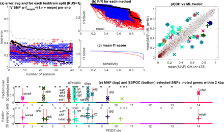 Figure 12: