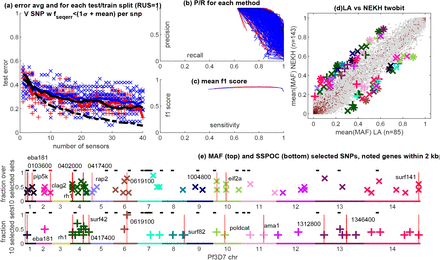 Figure 13: