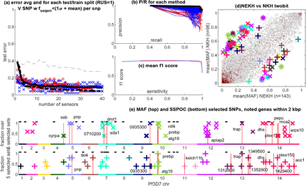 Figure 14: