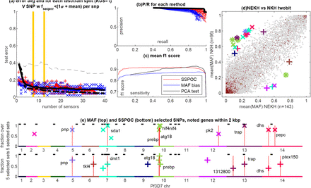 Figure 15: