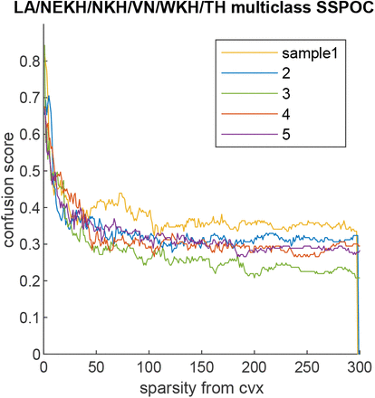 Figure 16: