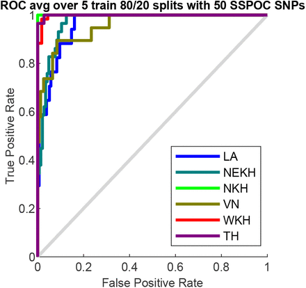 Figure 17: