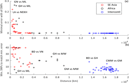 Figure 2: