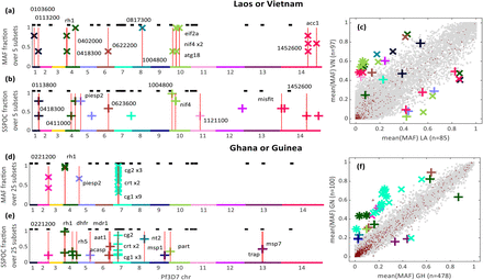 Figure 3: