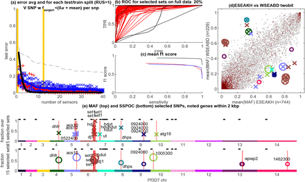 Figure 5: