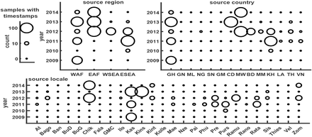 Figure 6: