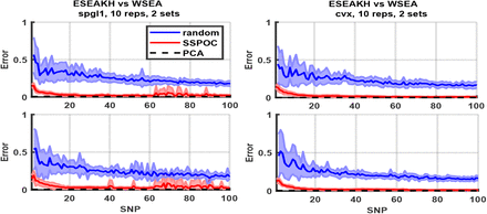 Figure 7: