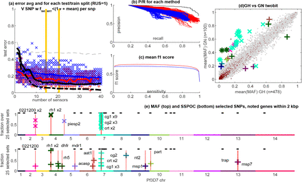 Figure 9: