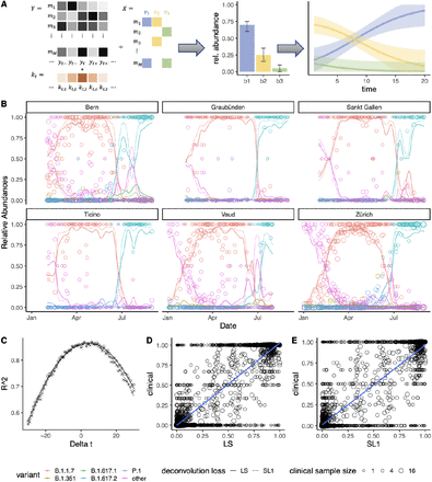 Figure 1: