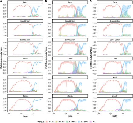 Figure 2: