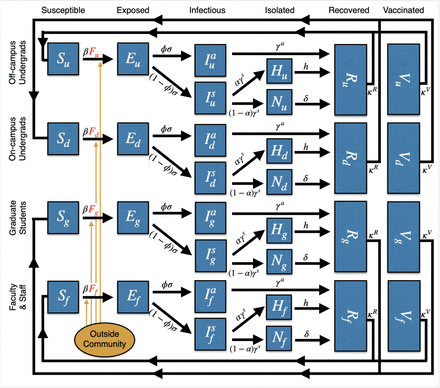 Figure 11: