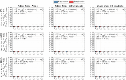 Figure 13: