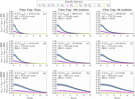 Figure 16: