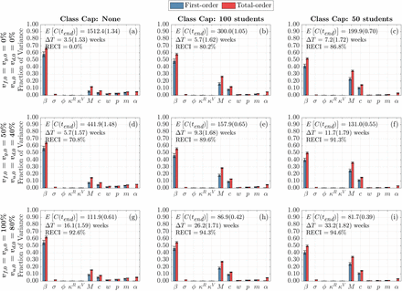 Figure 5: