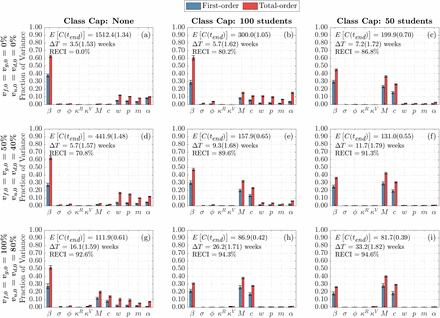 Figure 6: