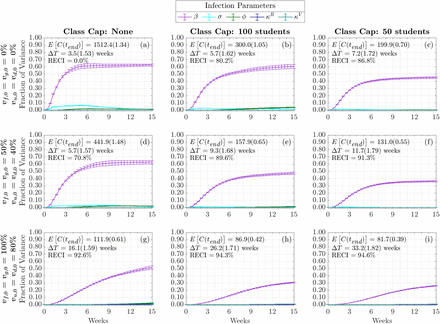 Figure 7: