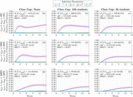 Figure 9: