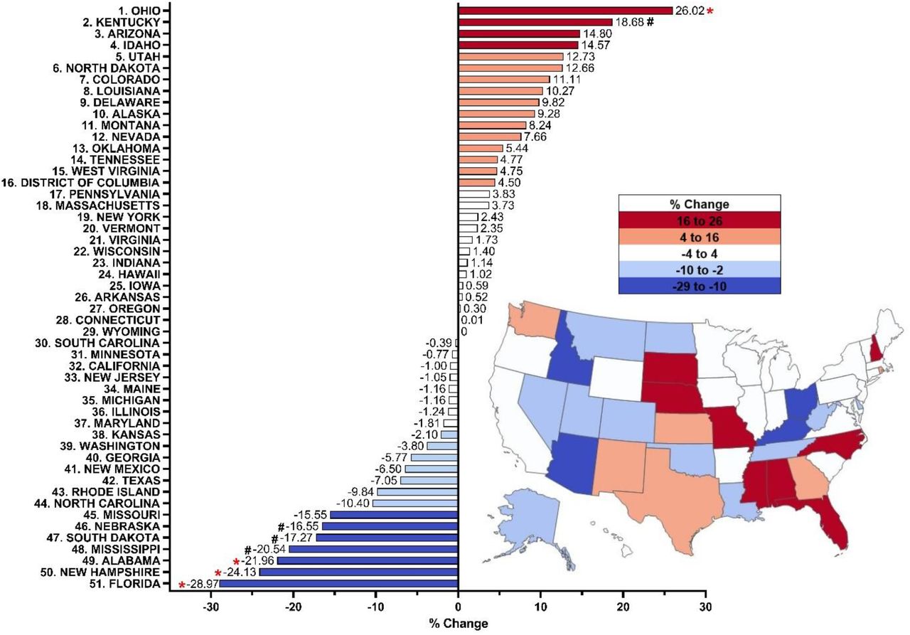 Shift in hospital opioid use during the COVID-19 pandemic in Brazil: a  time-series analysis of one million prescriptions