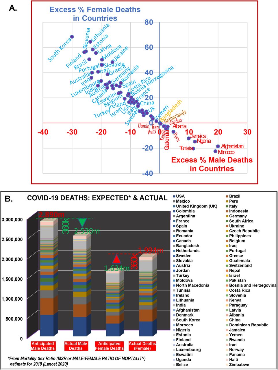 Estimating the gendered impact of COVID-19 | medRxiv