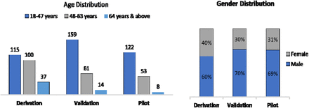 Figure 1: