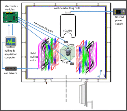 Figure 1: