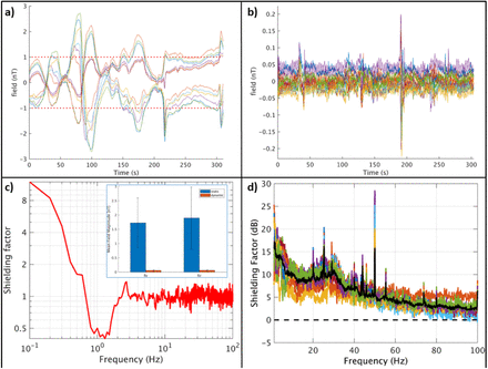 Figure 2: