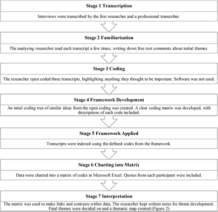 Figure 1: