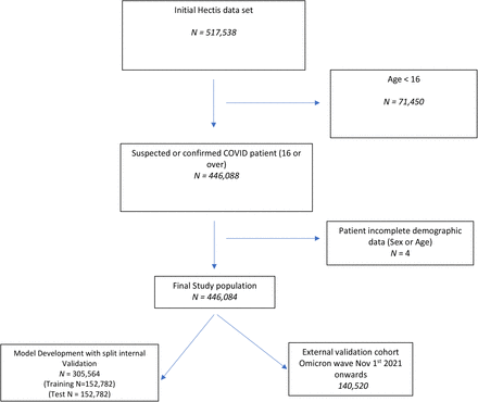 Figure 1: