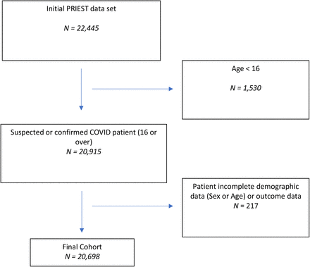 Figure 2: