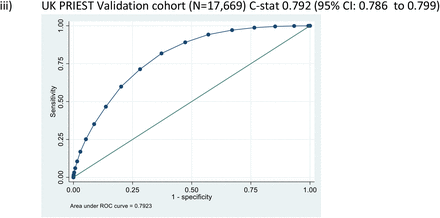 Figure 3: