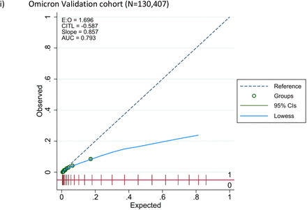 Figure 4: