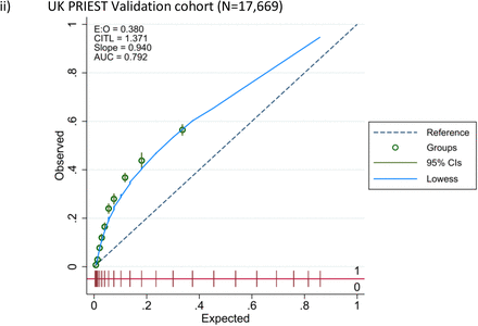 Figure 4: