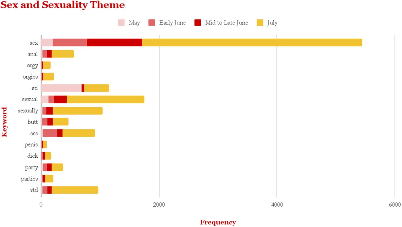 The new gay plague”: analysis of public attitudes toward monkeypox | medRxiv