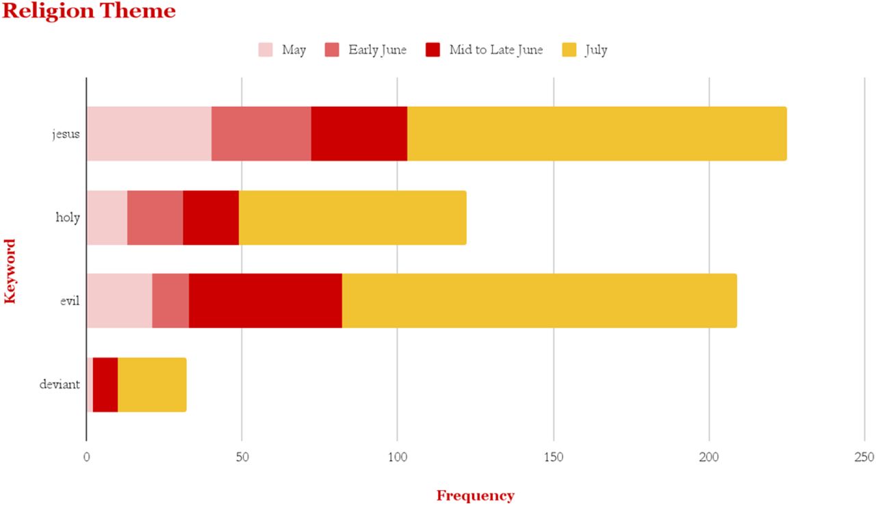 The new gay plague”: analysis of public attitudes toward monkeypox | medRxiv