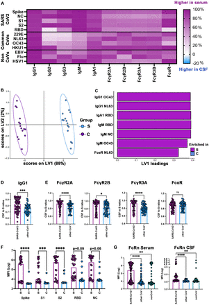 Fig 4.