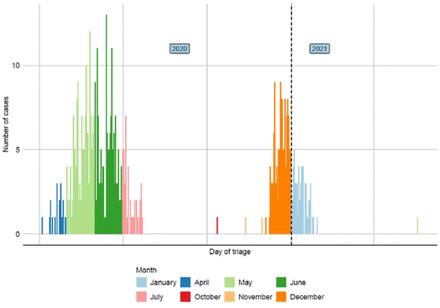 Figure 2: