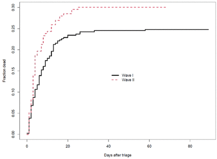 Figure 3: