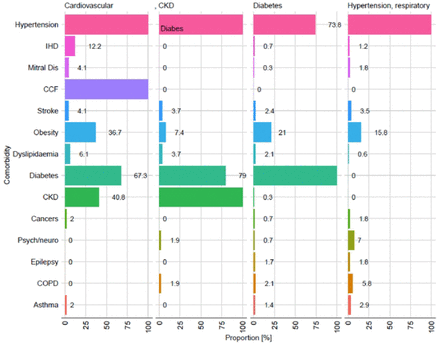 Figure 4: