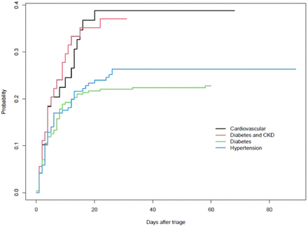 Figure 5: